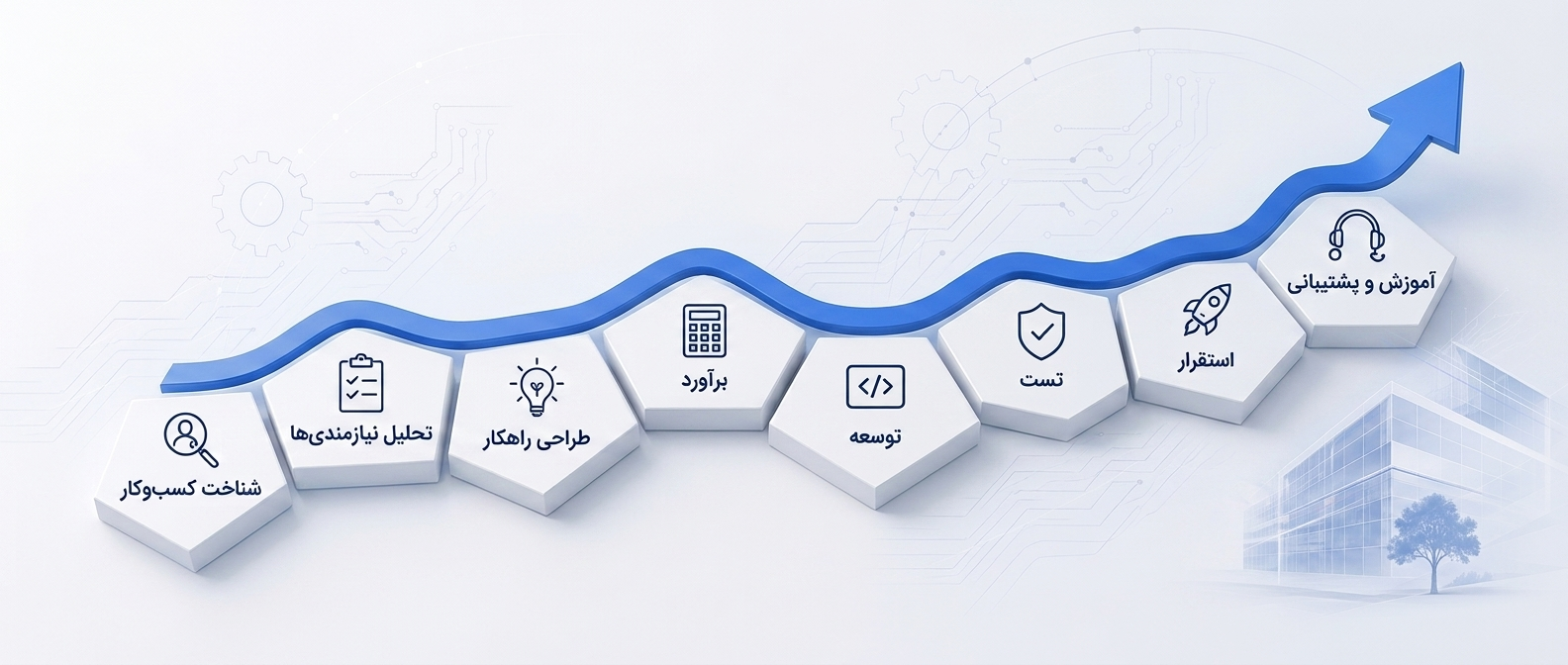 مراحل همکاری با هوشاتک